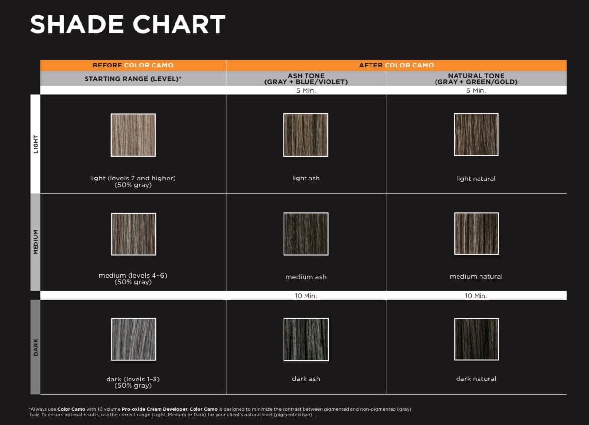 Redken Camo Color Chart Instructions Explained by a Hairstylist The